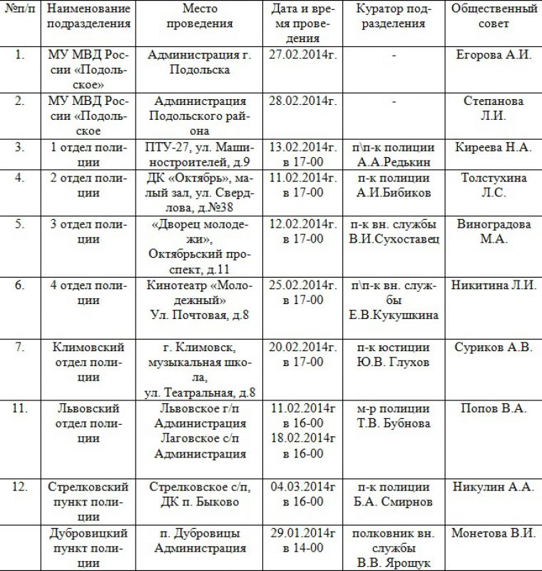 рафик проведения отчетов должностных лиц МУ МВД России «Подольское» рафик проведения отчетов должностных лиц МУ МВД России «Подольское»