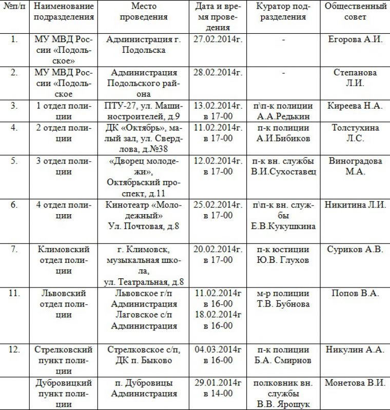 рафик проведения отчетов должностных лиц МУ МВД России «Подольское»