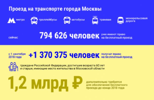 Бесплатный проезд по Москве: перекодировать проездной можно в управлении социальной защиты
