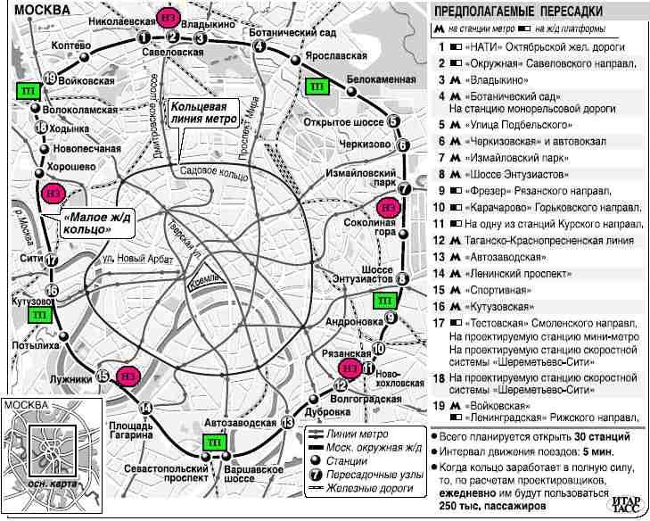 Московское кольцо схема