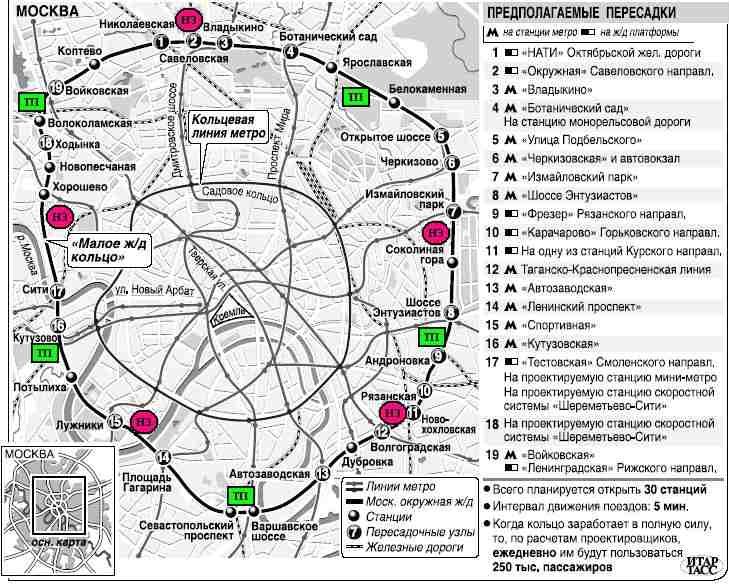 Кольцевая дорога станции