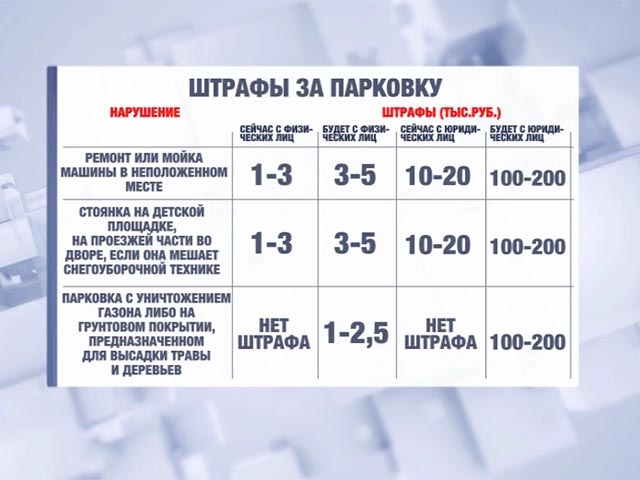 Штраф За Парковку В Неположенном Месте Цена