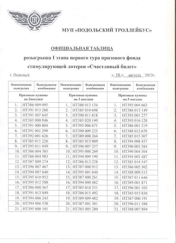 Русское лото" тираж № 1200 Видео и тиражная таблица