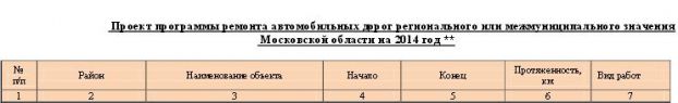 Перечень
