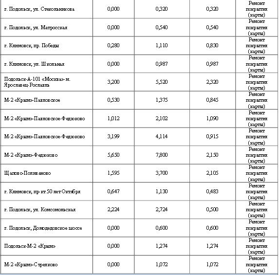 Перечень
