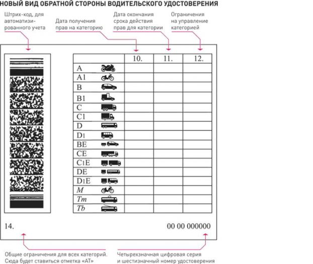 Оборотная сторона