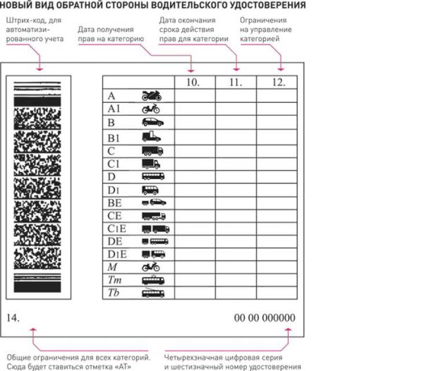 Оборотная сторона