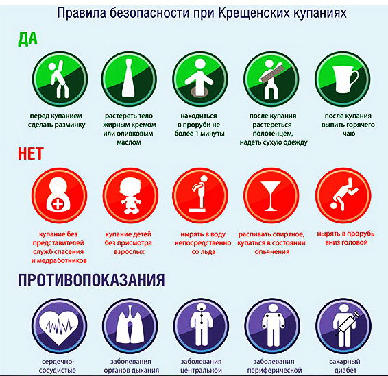 Правила