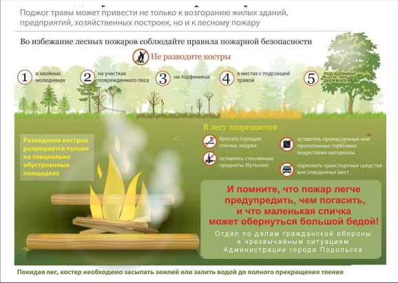 Пал травы угрожает безопасности