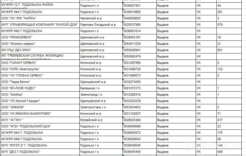 Ук подольск телефон. Управляющая компания МУЖРП 4 печать. МУЖРП 4 Подольск. МУЖРП-4 города Подольска выдача ключей. Как расшифровывается МУП ЖПЭТ.