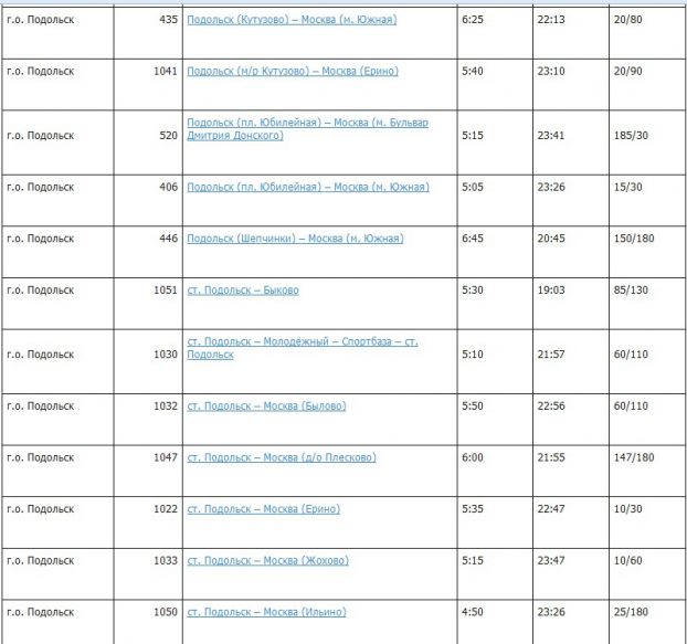 Расписание автобусов подольск домодедово 57 на завтра. Расписание автобусов Подольск. Автобус 1033 Подольск маршрут. Расписание автобусов Подольск Москва. Автобус 1033 Подольск Жохово.