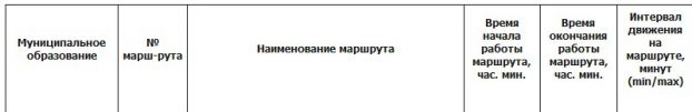 Список льготных автобусных маршрутов