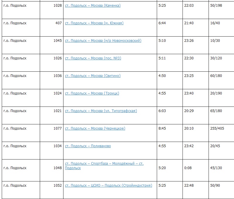 Расписание автобусов подольск домодедово 57 на завтра. Расписание автобусов Подольск. Автобус 1033 Подольск маршрут. Расписание автобусов Подольск Москва. Маршрут автобуса список.