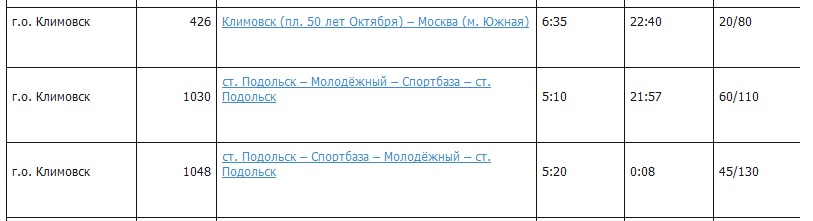 Расписания 406 москва подольск