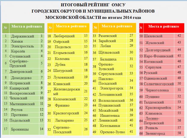 Рейтинг