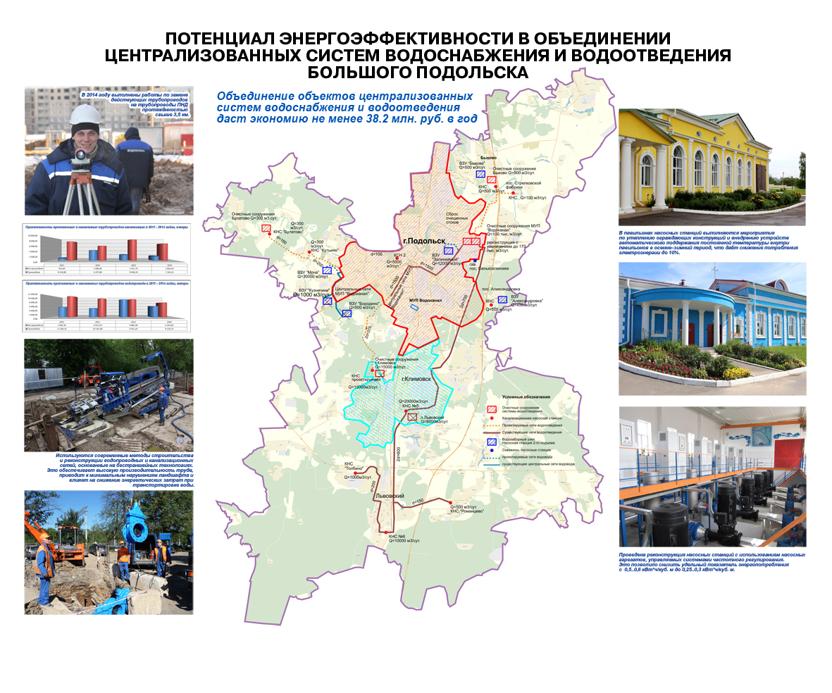 Карта подольска с достопримечательностями подробная