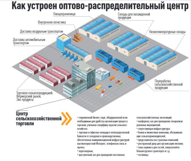ОРЦ