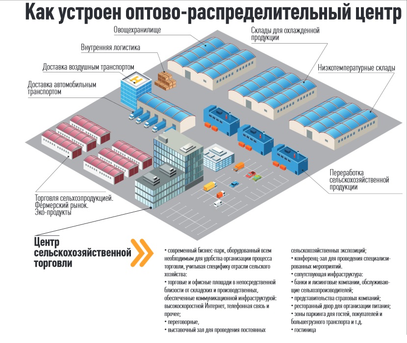 Трак терминал в мытищах схема павильонов