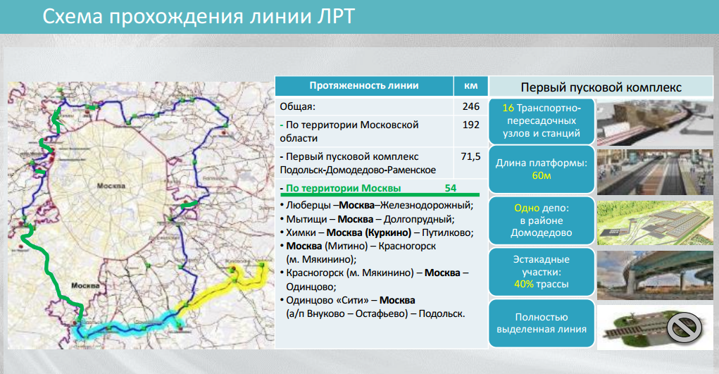 Метро домодедово план