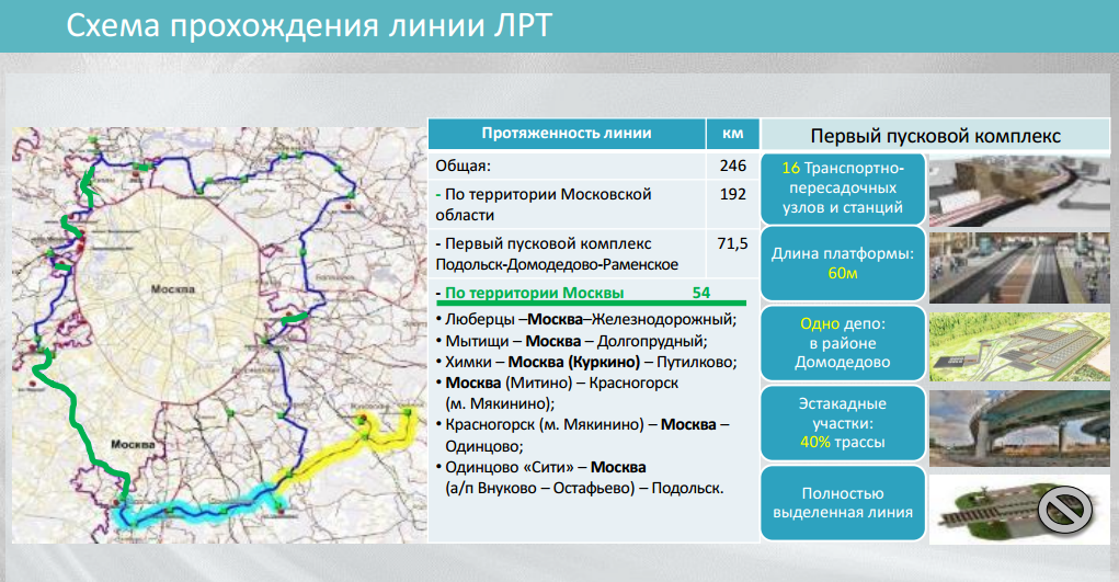 Линия московская область