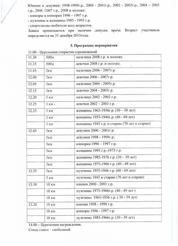 Открытые XXXIII традиционные соревнования по лыжным гонкам 