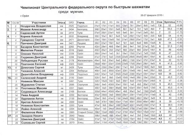 Шахматы