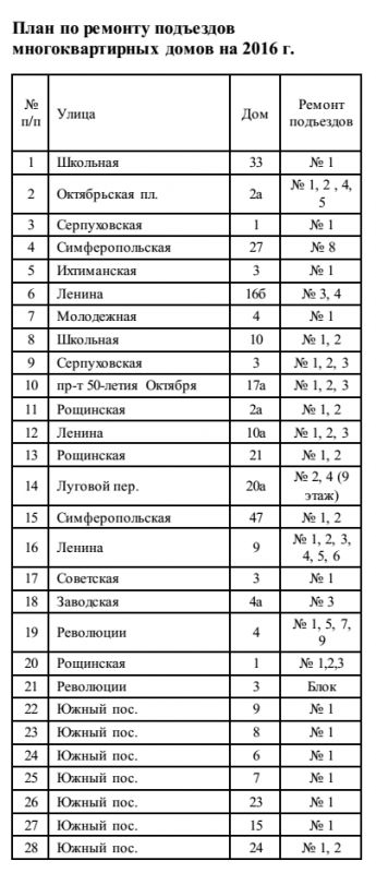 В Климовске начался ремонт подъездов в многоквартирных домах