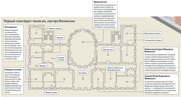 после длительной реставрации откроется Главный дом в государственном музее-усадьбе 