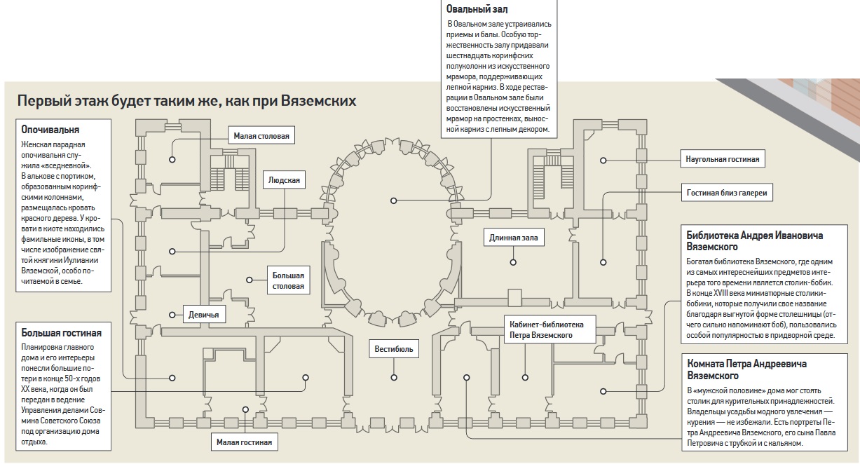 план дворянской усадьбы 19 века