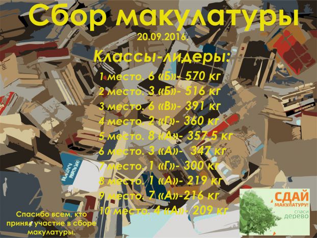 Итоги
