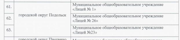 Из приказа, скрин "Подольск.ру"