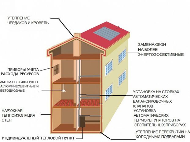 energoeffektivnost