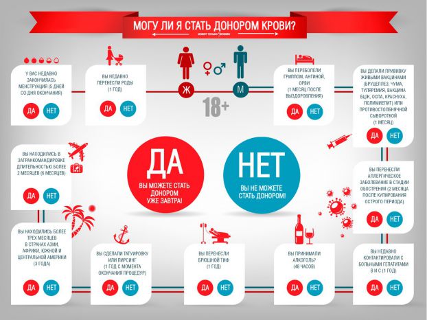 Донорство