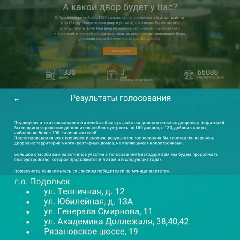 Пять дворов Подольска будут благоустроены по итогам голосования на «Доброделе»