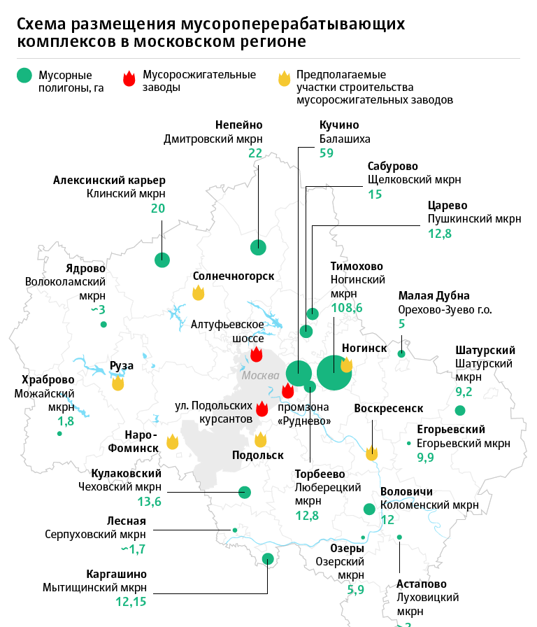План мусороперерабатывающего завода