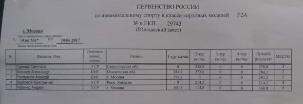 Итоговая таблица