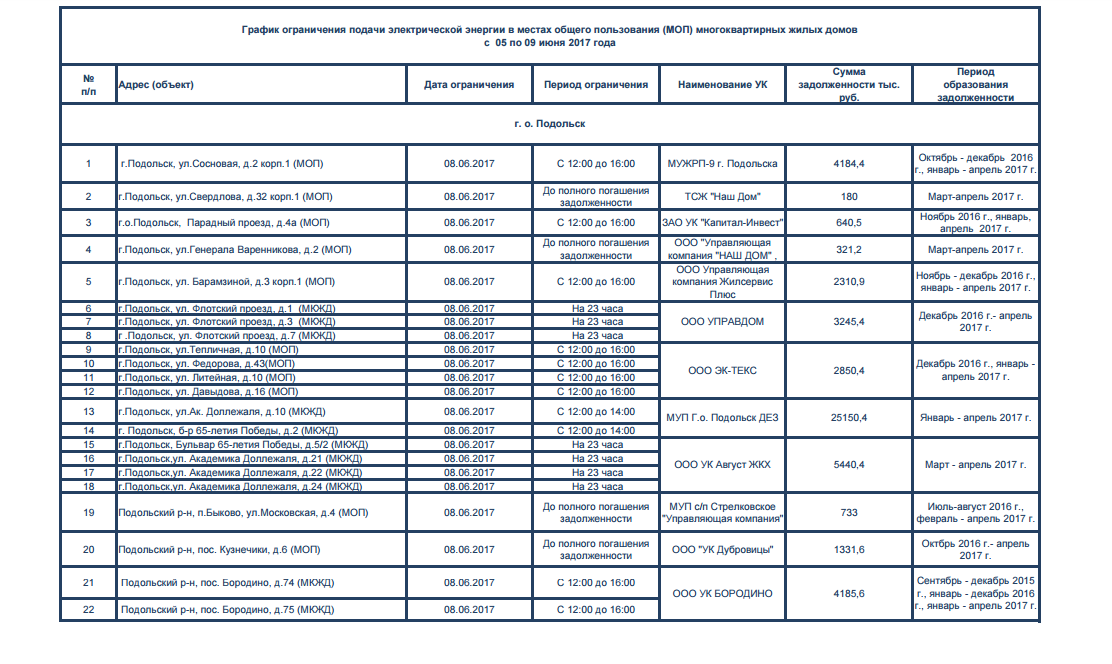 Мосэнергосбыт литейная ул 31 5 подольск. ЖКХ Подольск график. Мосэнергосбыт отключение электричества. Управляющей компанией ЖКХ Подольска. Управляющие компании Подольска список