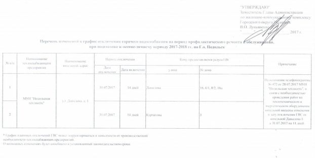 Перечень