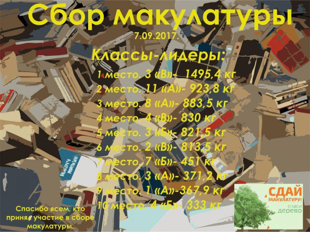 11 тонн макулатуры собрали в гимназии имени Подольских курсантов