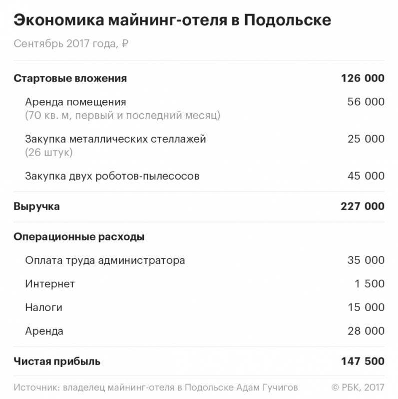 Экономика