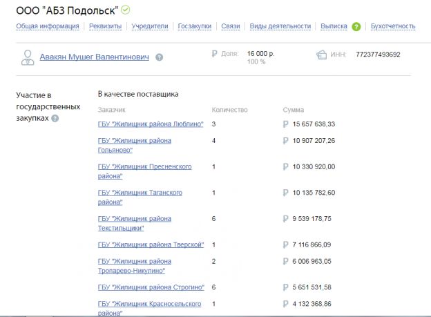 Скрин: Rusprofile.ru