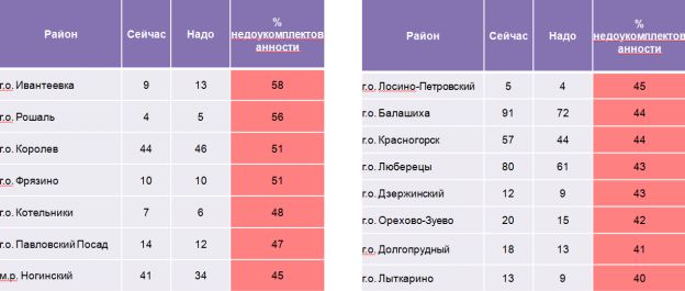Рейтинг