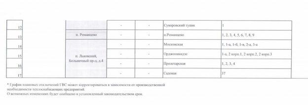 Перечень