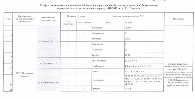 Перечень