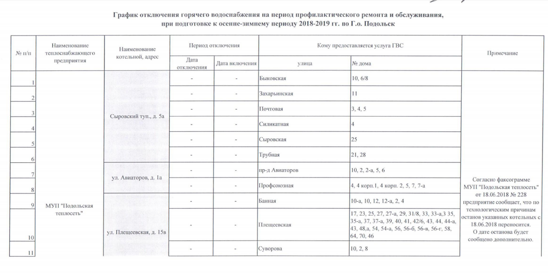 Отключение горячей в московской