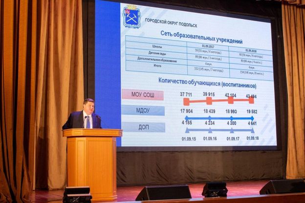Традиционная августовская педагогическая конференция состоялась в Подольске
