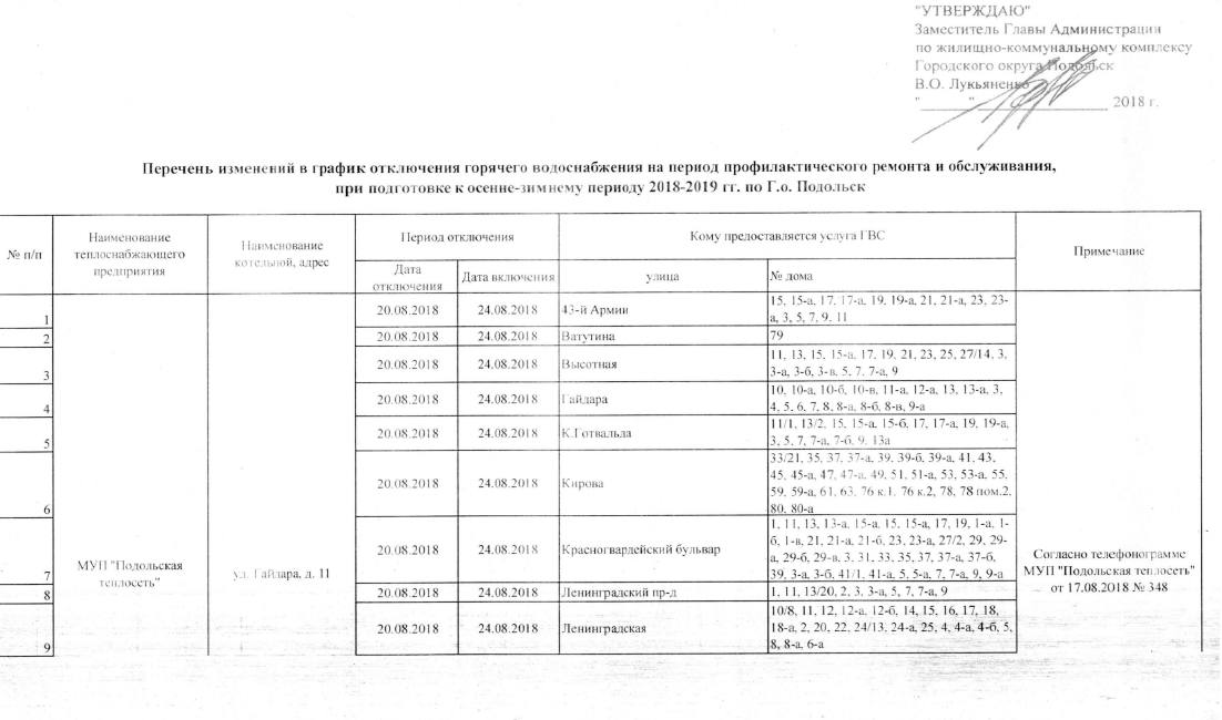 Отключение воды список. График отключения горячей воды в Подольске. График отключения горячей воды по адресу Подольск. График отключения горячей в Подольске. Отключение горячей воды в Подольске на Плещеевской.