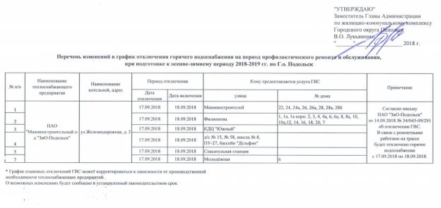 Перечень