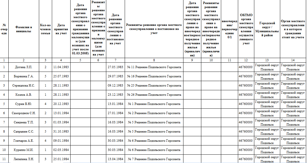 Список нуждающихся в жилье. Список очередников на жилье. Списки очередников на получение жилья. Список очереди на жилье малоимущим. Список очередности.