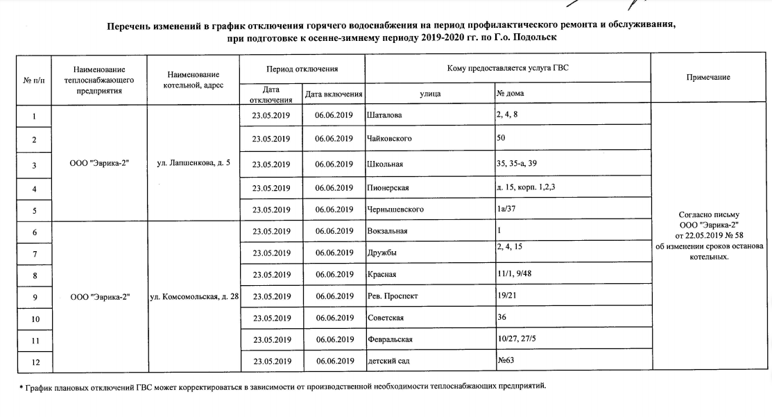 Отключение воды список. График отключения ГВС. График отключения горячей воды в Подольске. График отключения горячего водоснабжения. График отключения горячей воды по адресу Подольск.